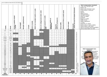 La classificazione funzionale paralimpica