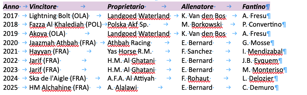Schermata 2026 03 10 alle 10.48.58